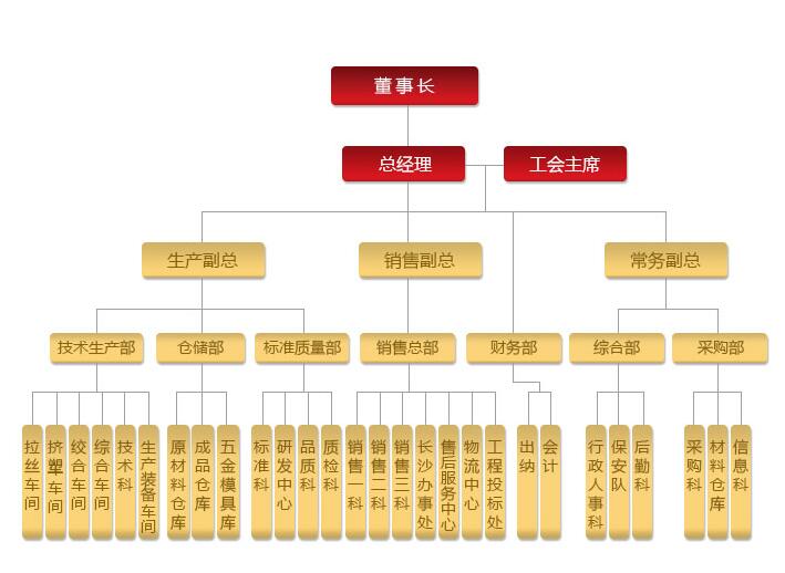 湖南草莓视频APP黄下载电线电缆有限公司,低烟无卤电线电缆,草莓小视频污下载入口系列,控制电缆,电线电缆企业哪里好