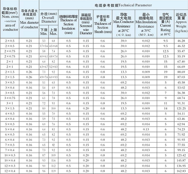 湖南草莓视频APP黄下载电线电缆有限公司,低烟无卤电线电缆,草莓小视频污下载入口系列,控制电缆,电线电缆企业哪里好